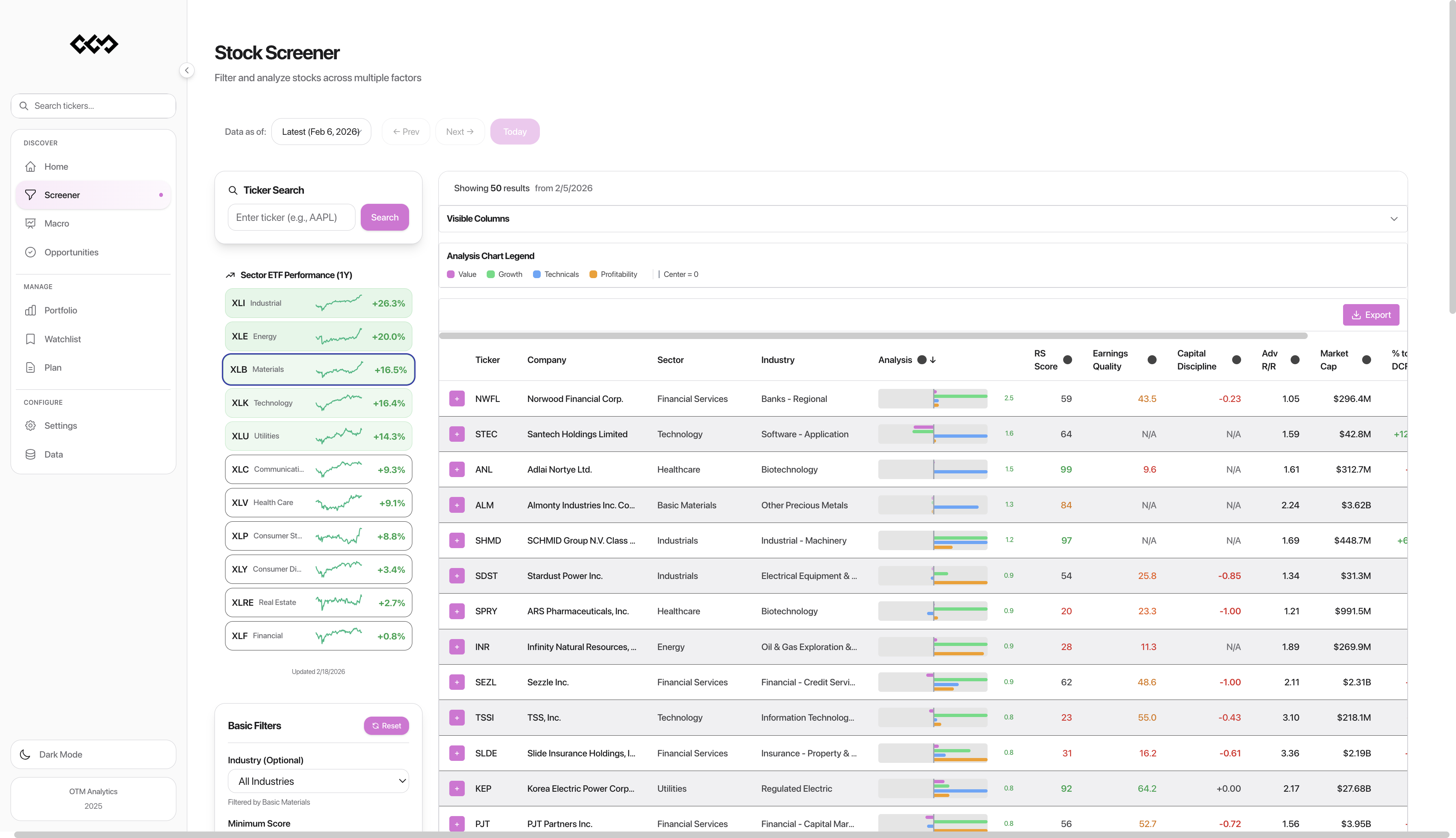 OnTheMoney.ai screener interface showing stock rankings with composite scores, sector ETF performance, and multi-factor analysis columns